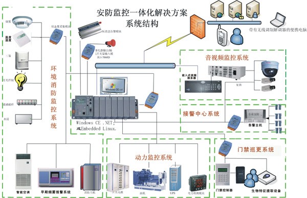 由火灾自动报警系统,柜式灭火装置组成,火灾自动报警系统